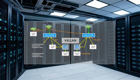 vxlan vs vlan|vlan tutorial for beginners.